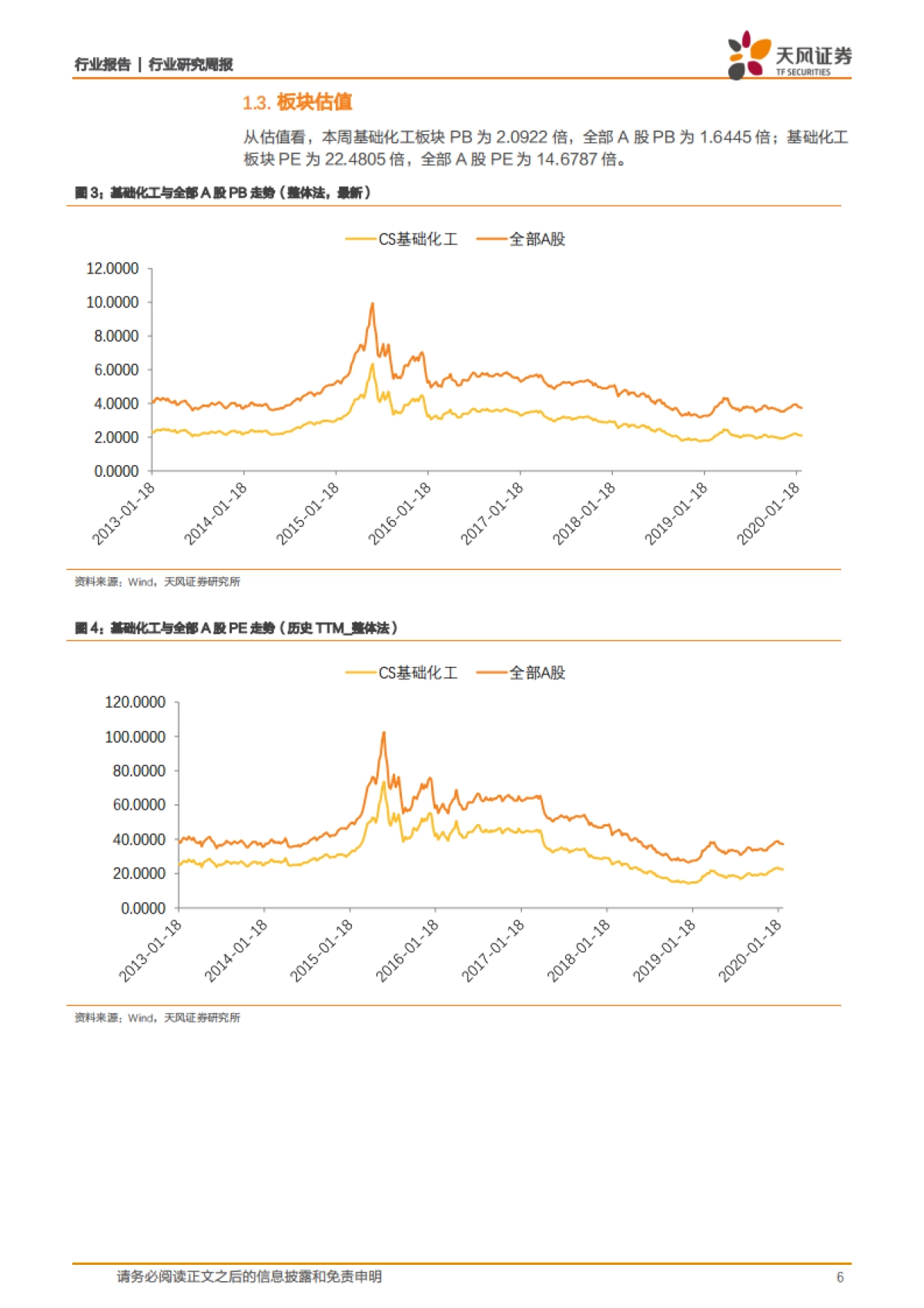 化工行业研究周报:化工品价格短期承压,把握龙头超跌机会_第6页