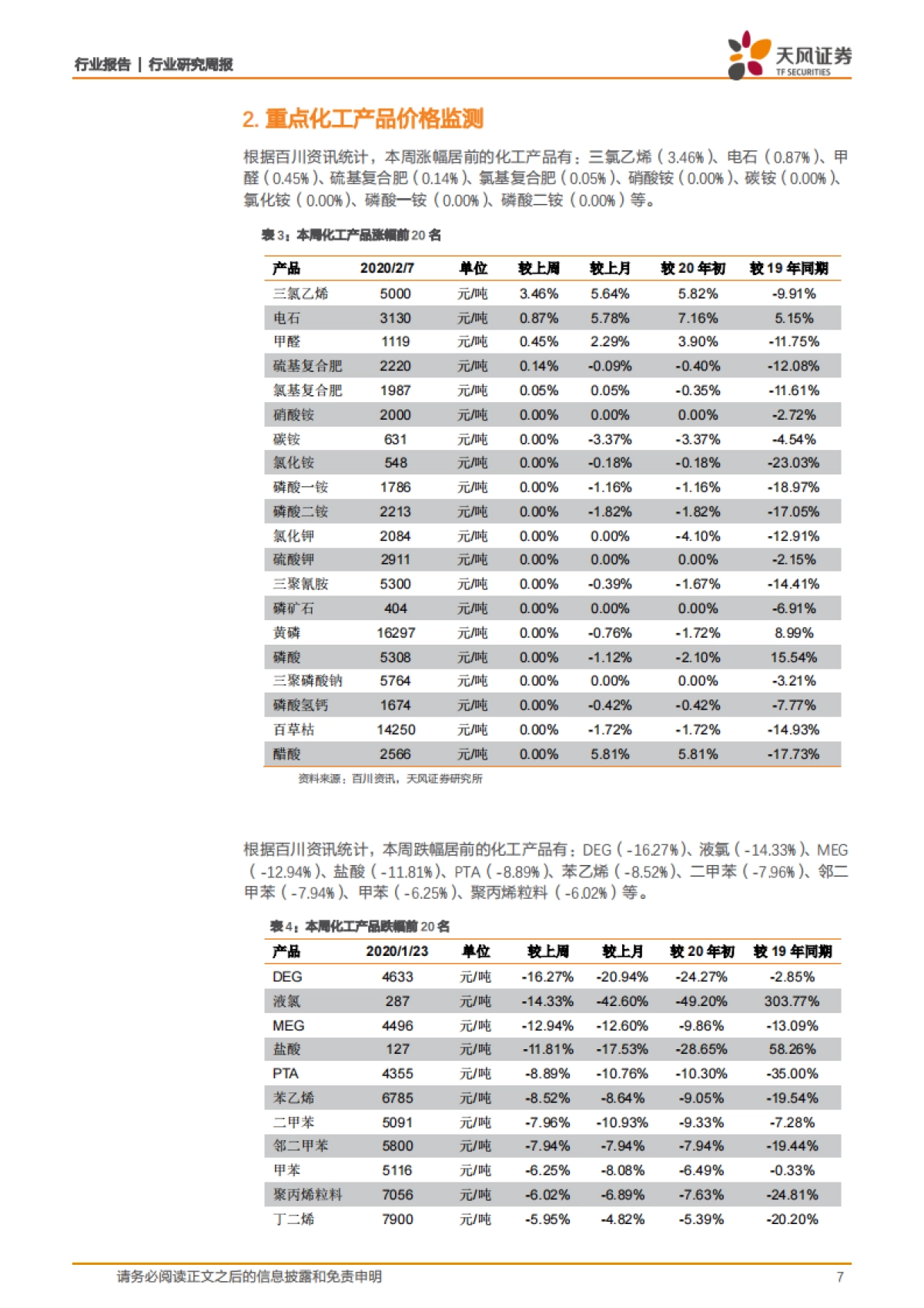 化工行业研究周报:化工品价格短期承压,把握龙头超跌机会_第7页