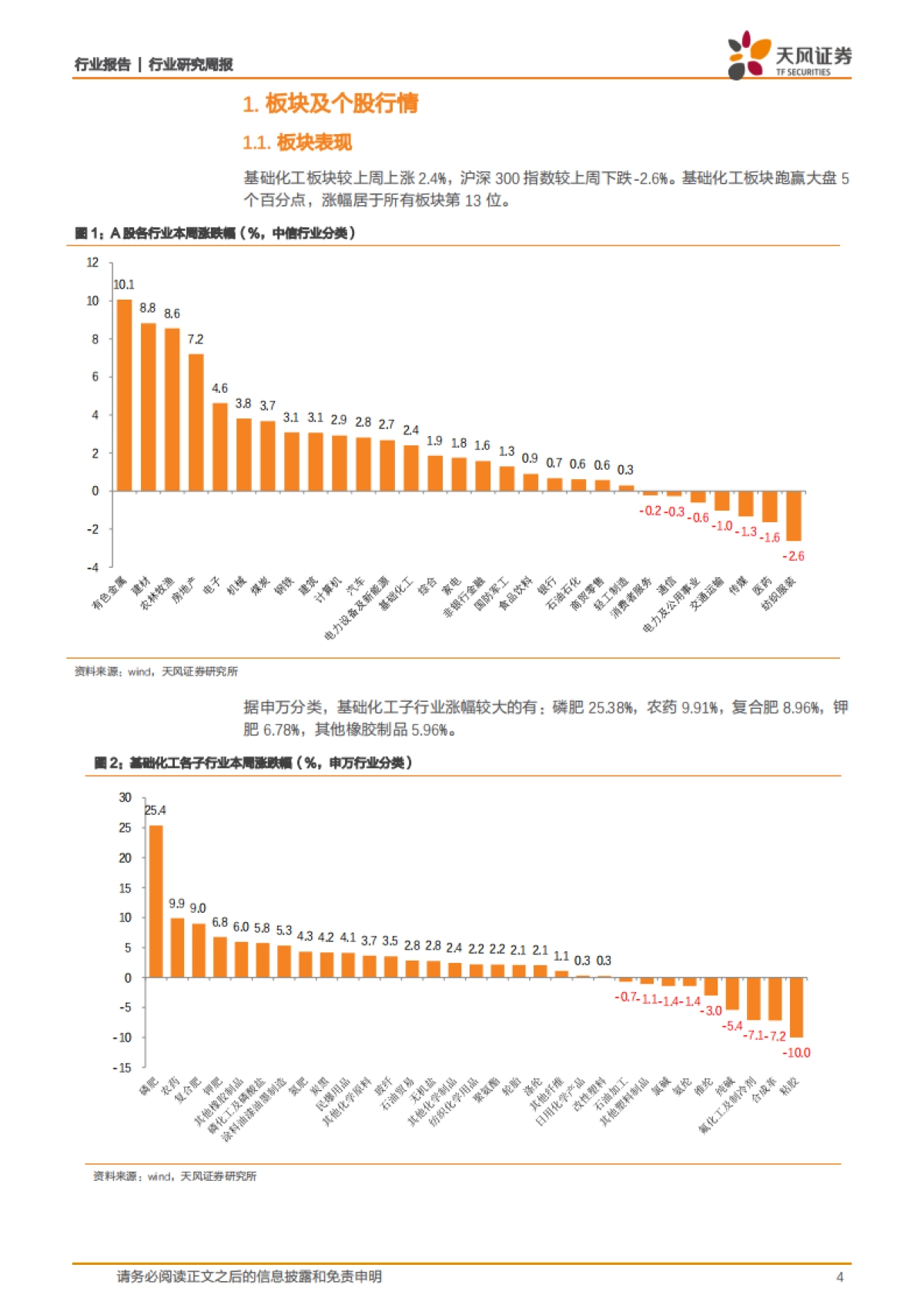 化工行业研究周报：下游开工尚未明显好转，维生素报价大涨_第4页