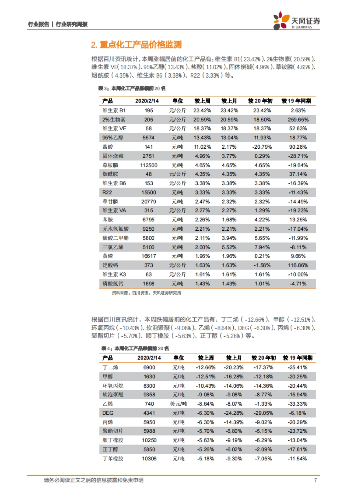 化工行业研究周报：下游开工尚未明显好转，维生素报价大涨_第7页