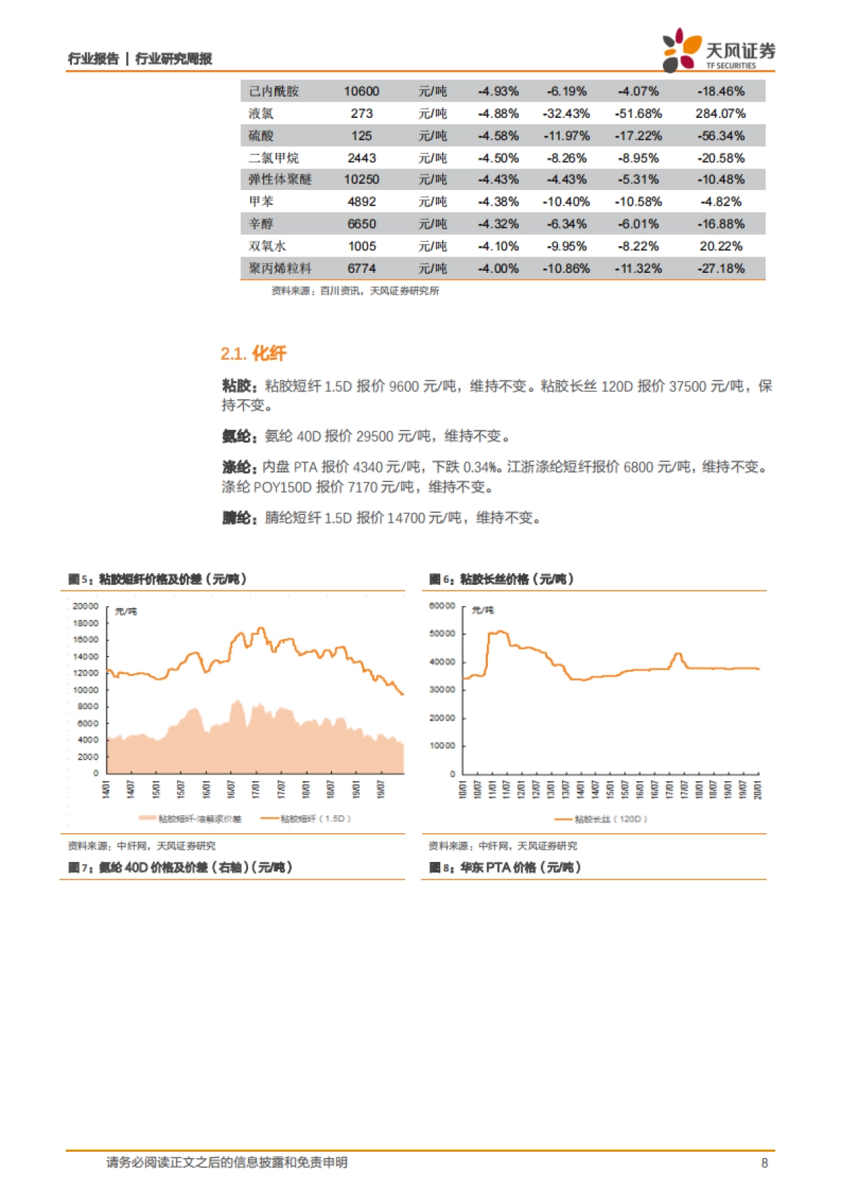化工行业研究周报：下游开工尚未明显好转，维生素报价大涨_第8页