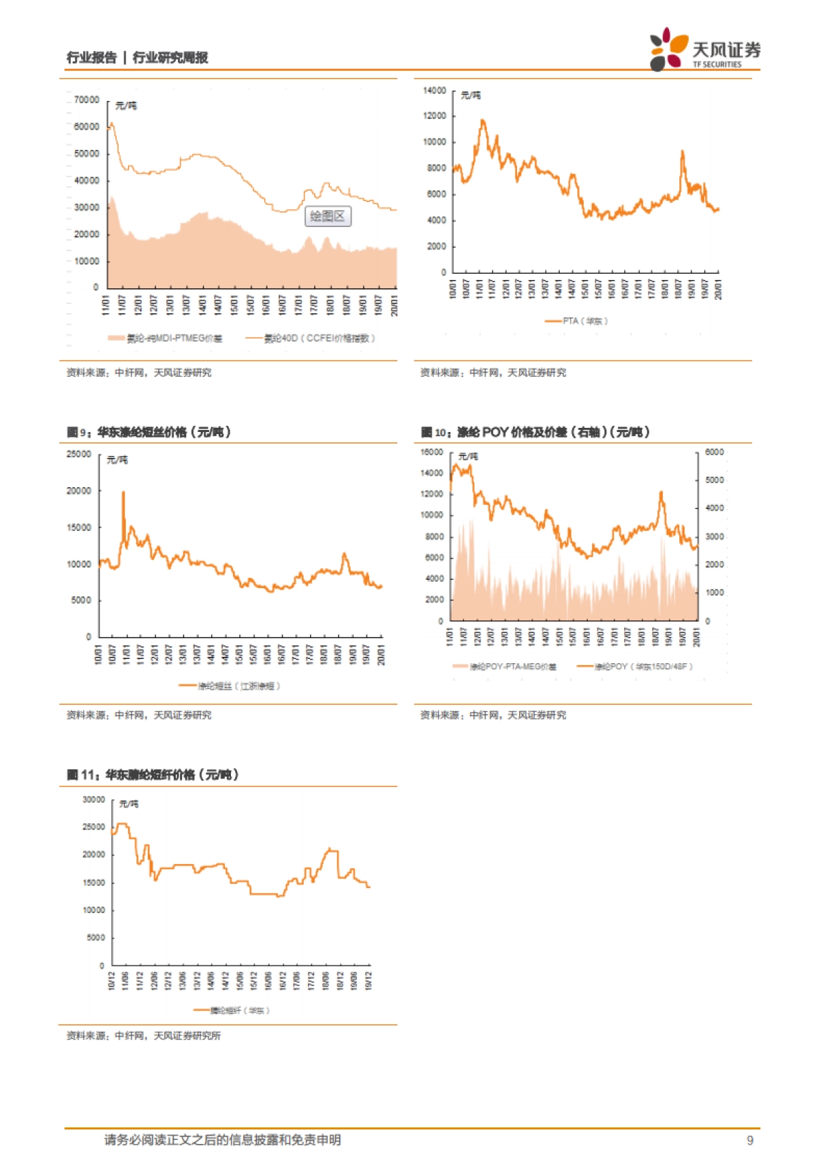 化工行业研究周报：下游开工尚未明显好转，维生素报价大涨_第9页