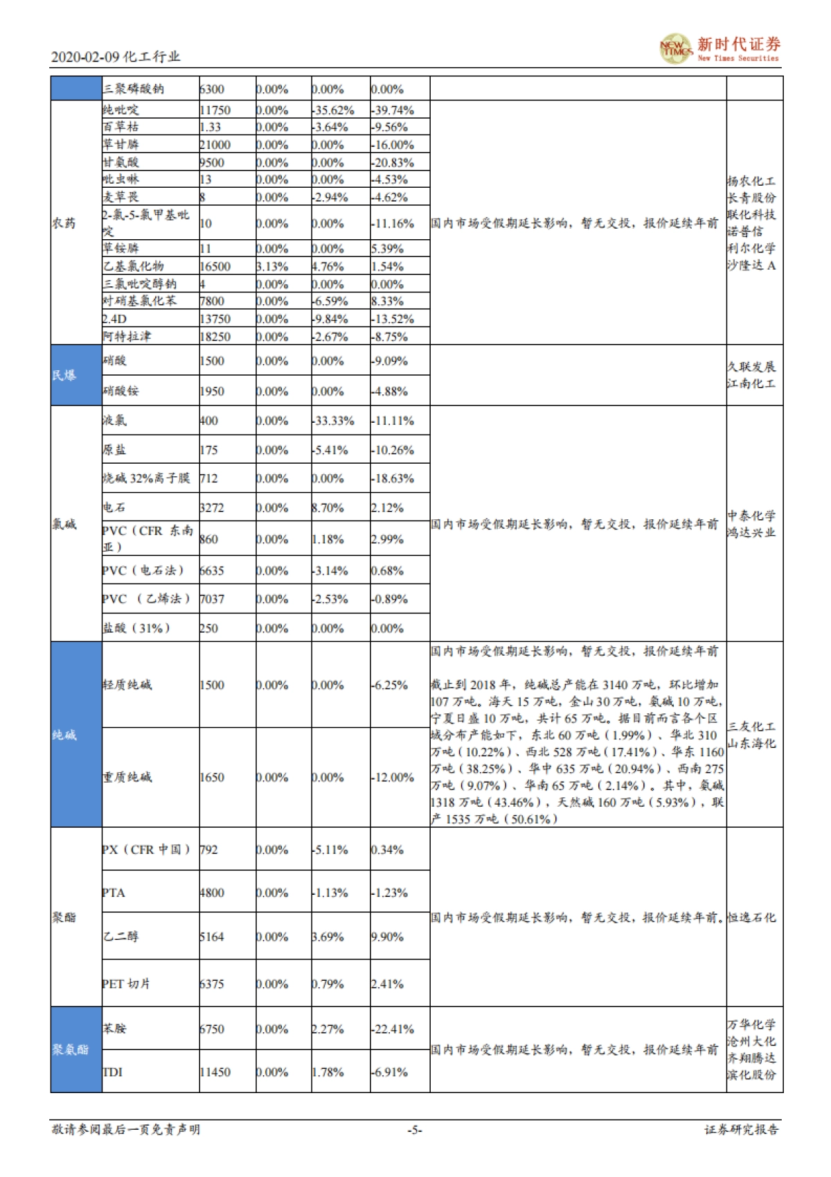 化工行业周报：关注复产进度，择机布局优质龙头_第5页