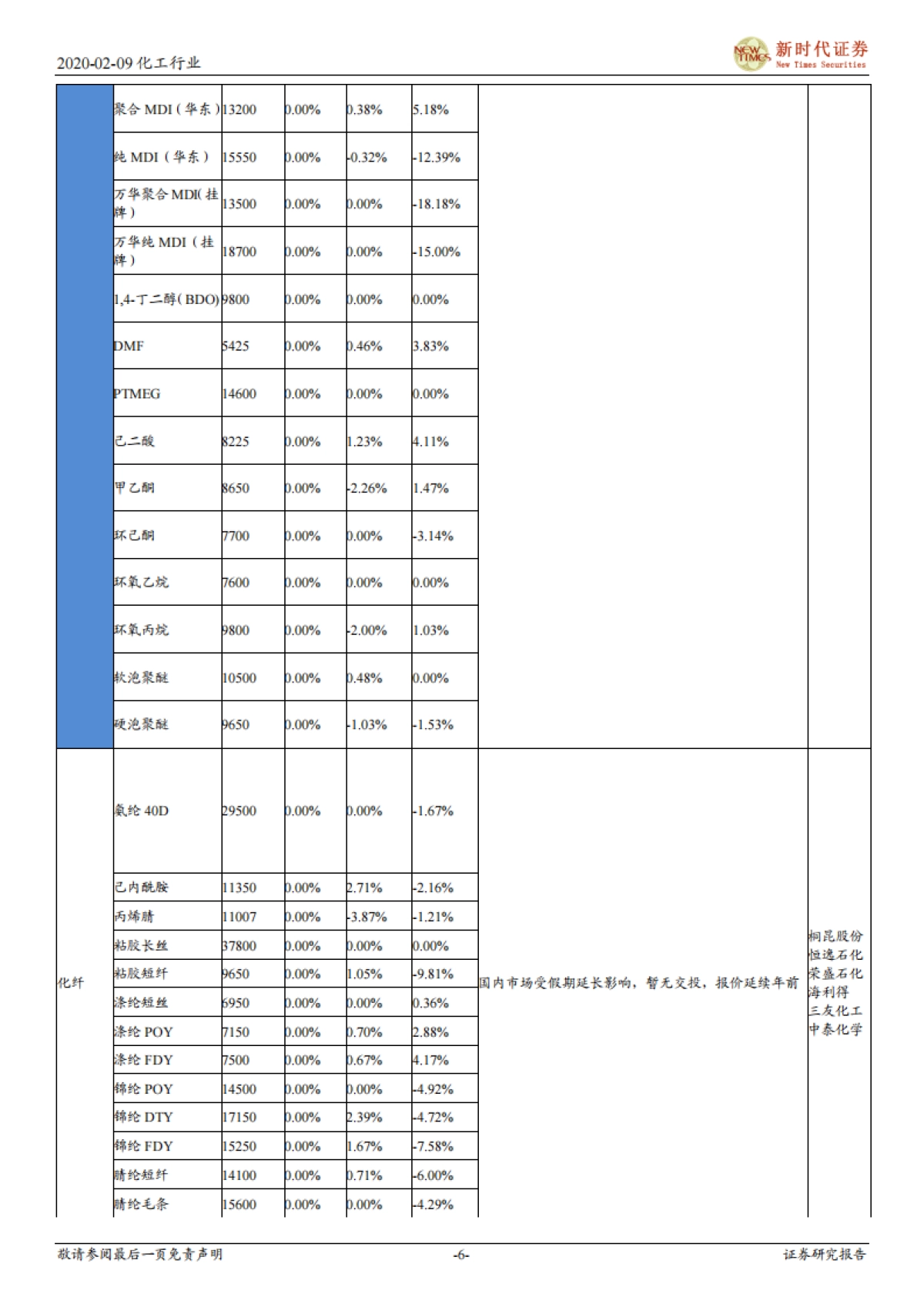 化工行业周报：关注复产进度，择机布局优质龙头_第6页