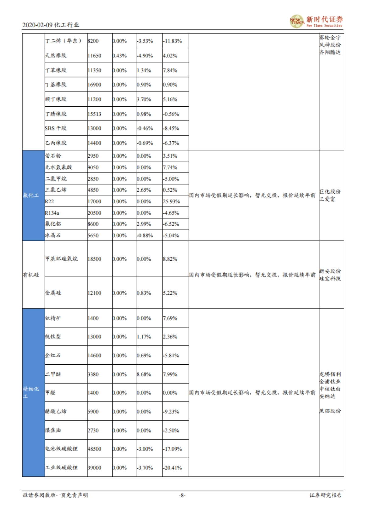 化工行业周报：关注复产进度，择机布局优质龙头_第8页
