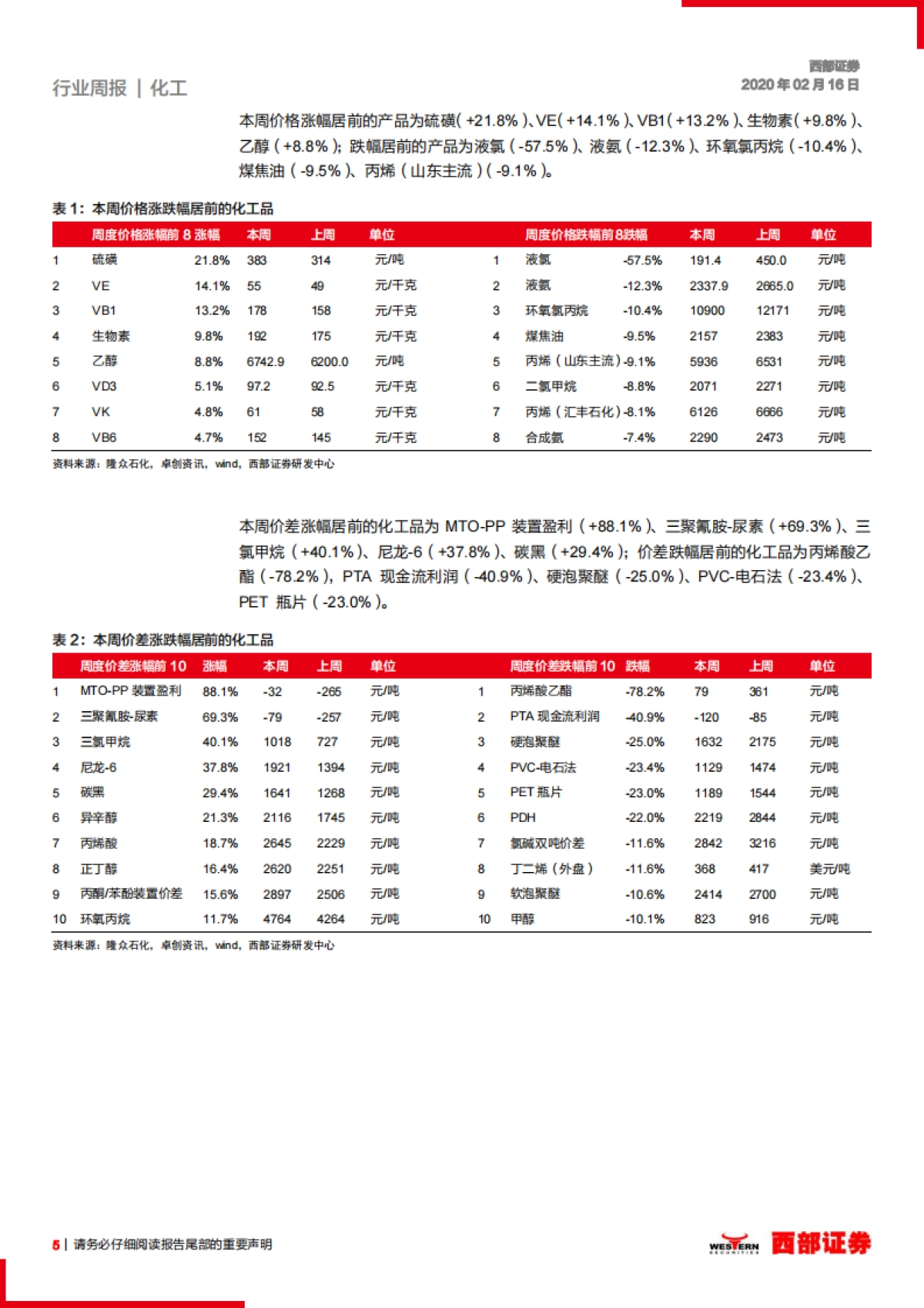 化工行业周报：行业复产回暖，看好VE、生物素、钛白粉后市_第5页
