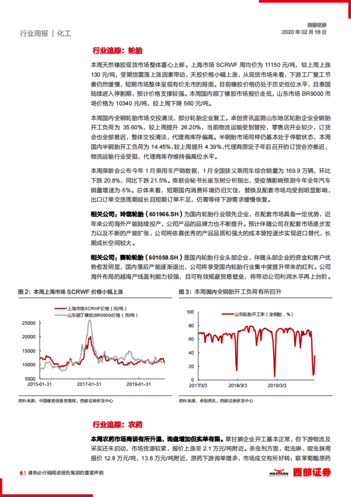 化工行业周报：行业复产回暖，看好VE、生物素、钛白粉后市_第6页