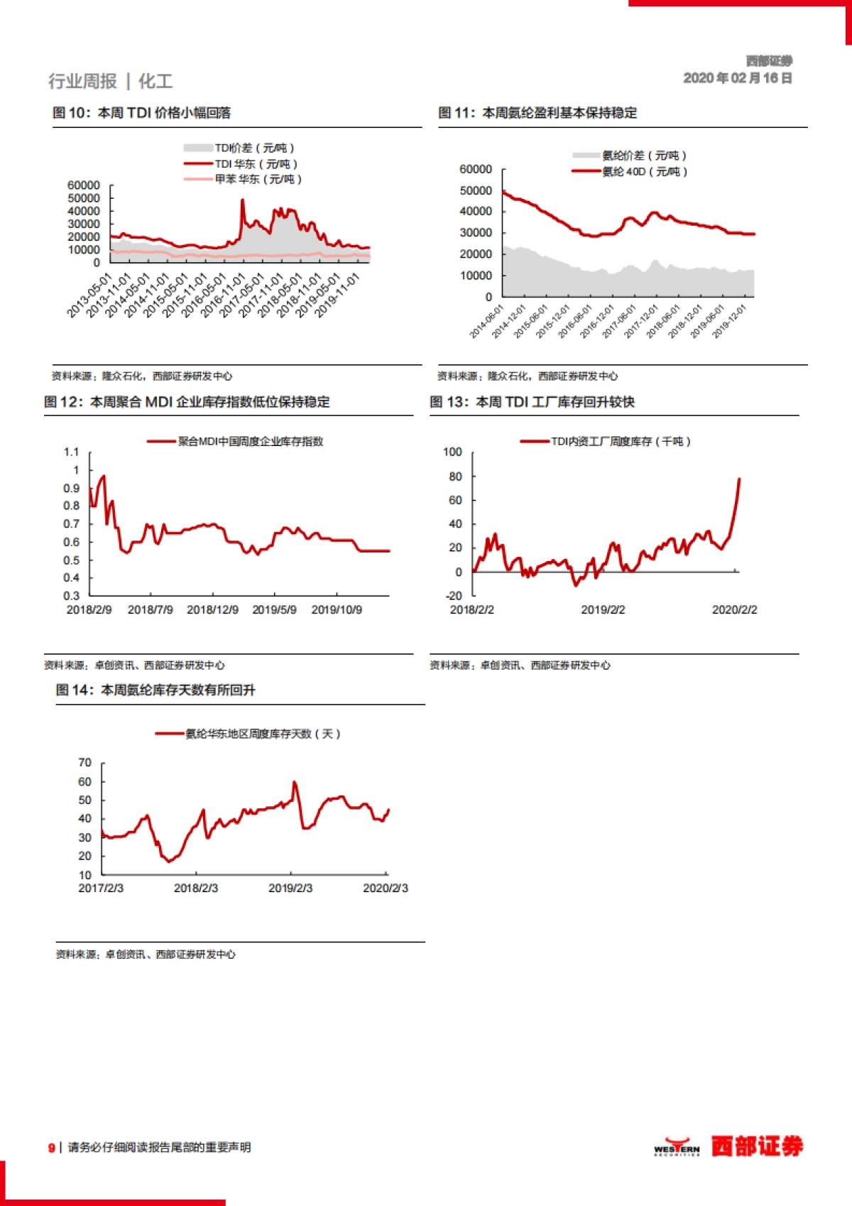 化工行业周报：行业复产回暖，看好VE、生物素、钛白粉后市_第9页