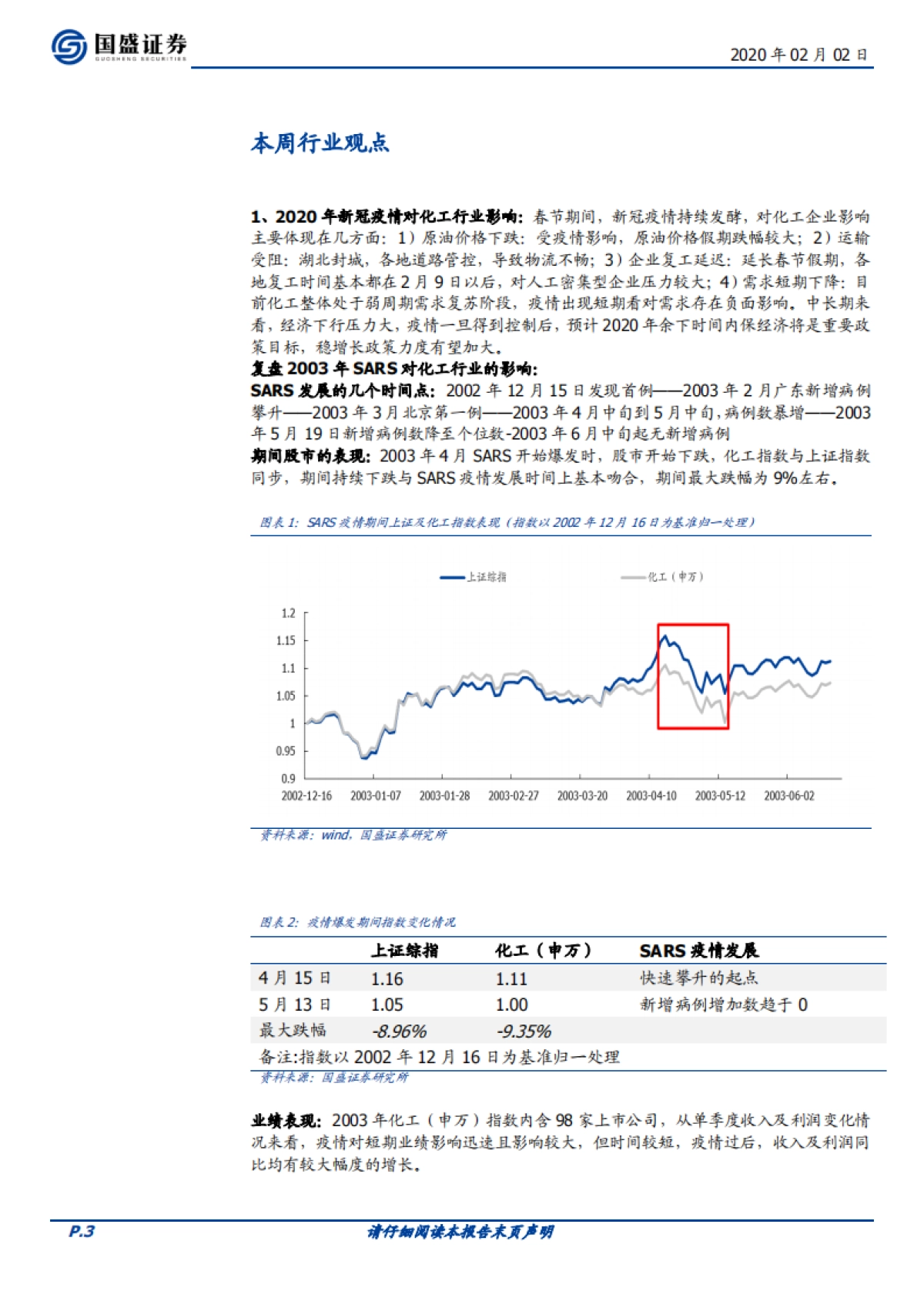 化工行业周报:以史为镜,回看SARS如何影响化工行业_第3页