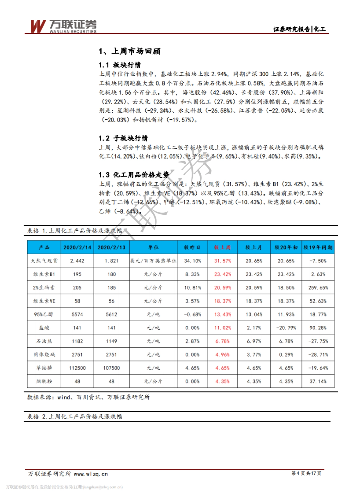 化工行业周观点：库存压力高企，天然气现货、维生素价格大涨_第4页