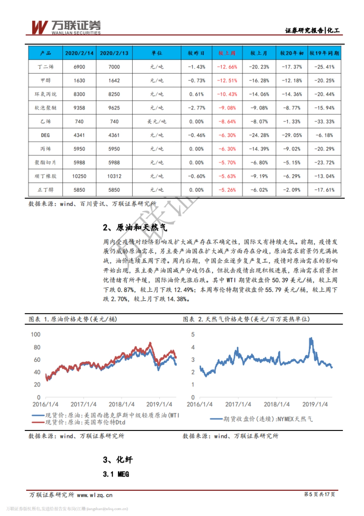 化工行业周观点：库存压力高企，天然气现货、维生素价格大涨_第5页