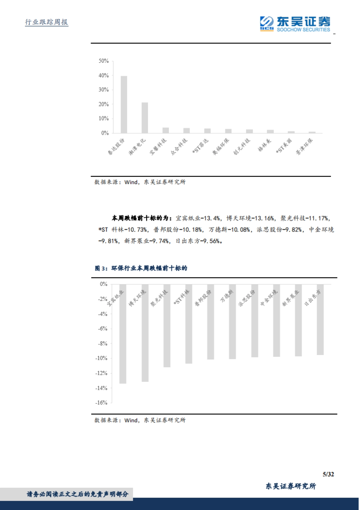 环保工程及服务行业周报:优质运营资产价值重估逻辑不变,可再生能源新政明确补贴及时兑付_第5页