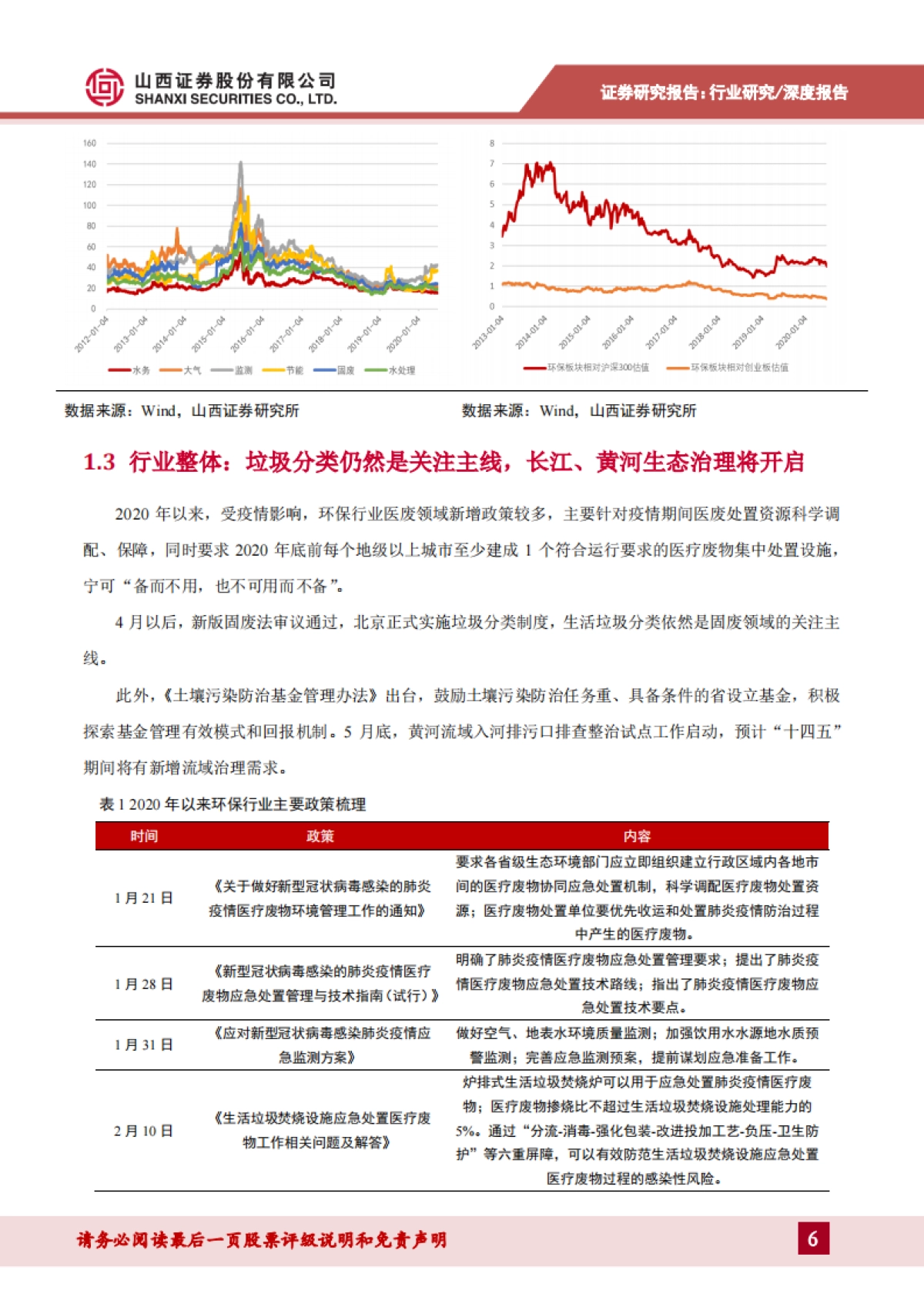 环保行业2020年中期策略报告：环卫一体化趋势利好龙头，环境修复市场活跃度提升_第6页