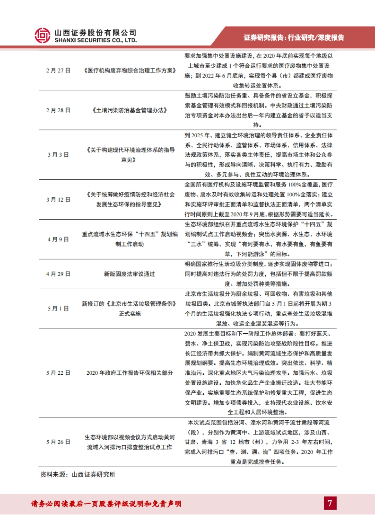 环保行业2020年中期策略报告：环卫一体化趋势利好龙头，环境修复市场活跃度提升_第7页