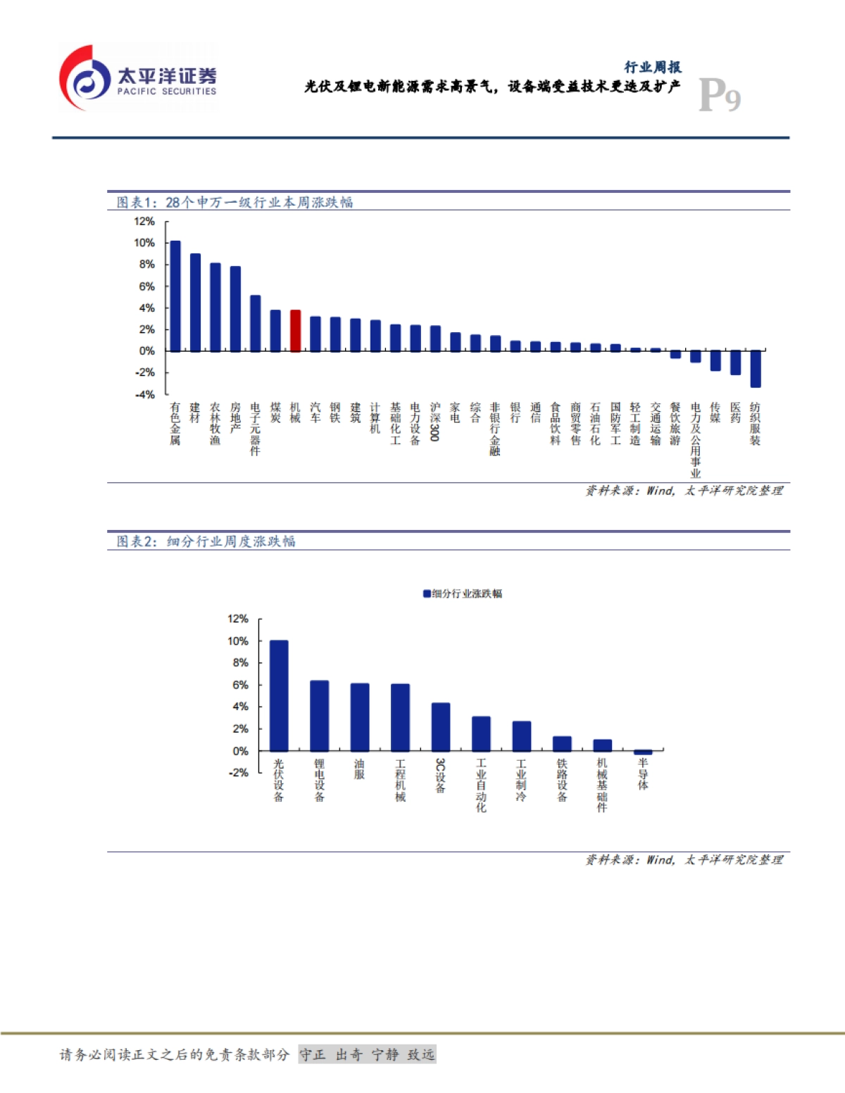 机械行业周报：光伏及锂电新能源需求高景气，设备端受益技术更迭及扩产_第9页