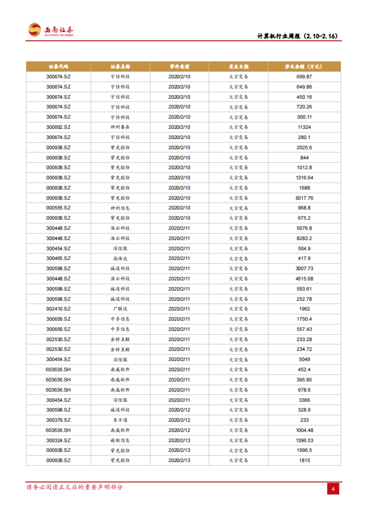 计算机行业周报：再融资新规落地，有利于改善融资环境，提振市场情绪_第7页