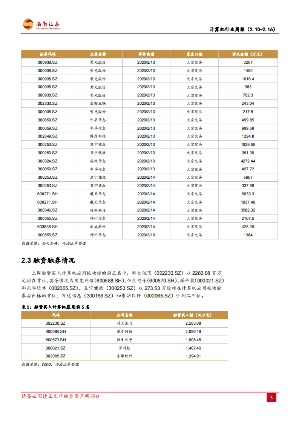 计算机行业周报：再融资新规落地，有利于改善融资环境，提振市场情绪_第8页