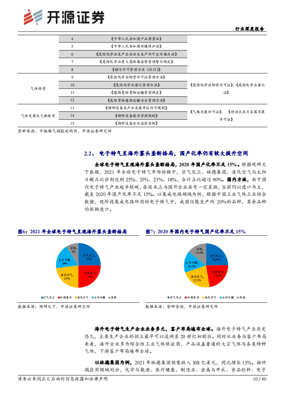 开源证券：基础化工行业深度报告-电子特气迎风起-国产替代正当时_第10页
