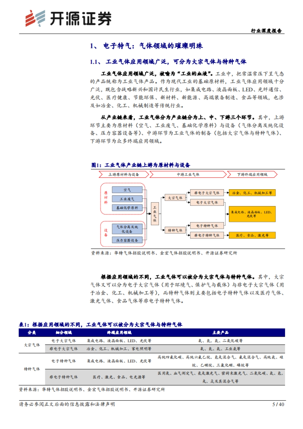 开源证券：基础化工行业深度报告-电子特气迎风起-国产替代正当时_第5页