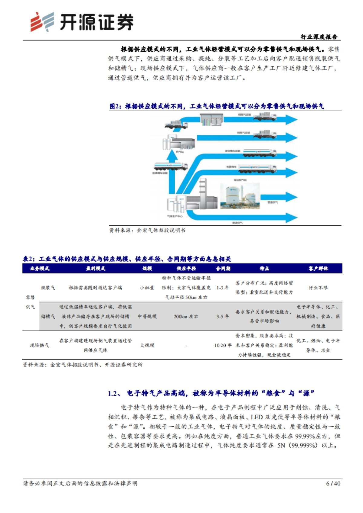 开源证券：基础化工行业深度报告-电子特气迎风起-国产替代正当时_第6页