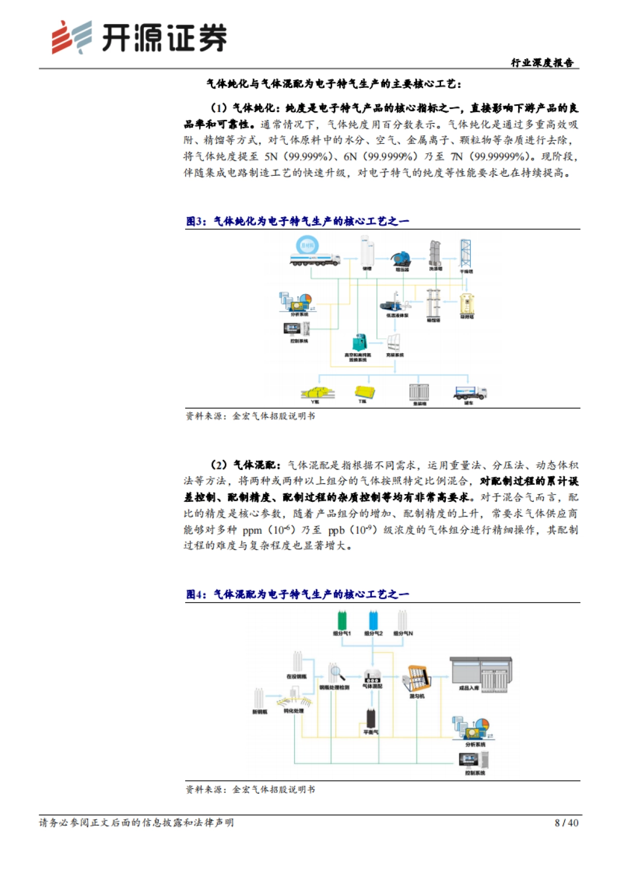 开源证券：基础化工行业深度报告-电子特气迎风起-国产替代正当时_第8页
