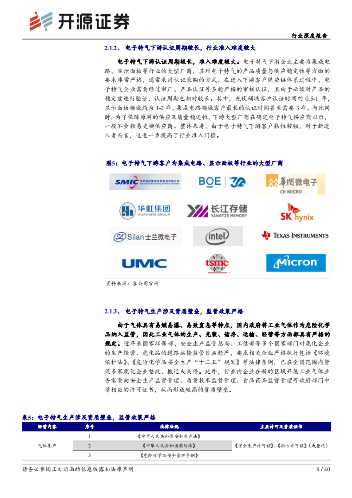 开源证券：基础化工行业深度报告-电子特气迎风起-国产替代正当时_第9页