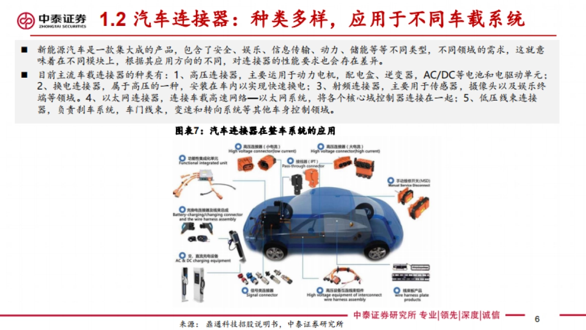 连接器行业报告：新能源汽车推动连接器成长，有望打开国产替代广阔空间-中泰证券-34页_第6页