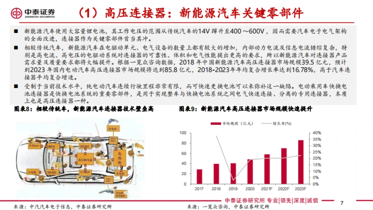 连接器行业报告：新能源汽车推动连接器成长，有望打开国产替代广阔空间-中泰证券-34页_第7页