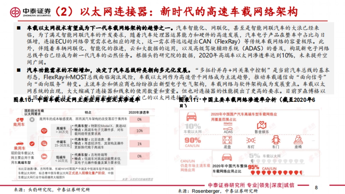 连接器行业报告：新能源汽车推动连接器成长，有望打开国产替代广阔空间-中泰证券-34页_第8页
