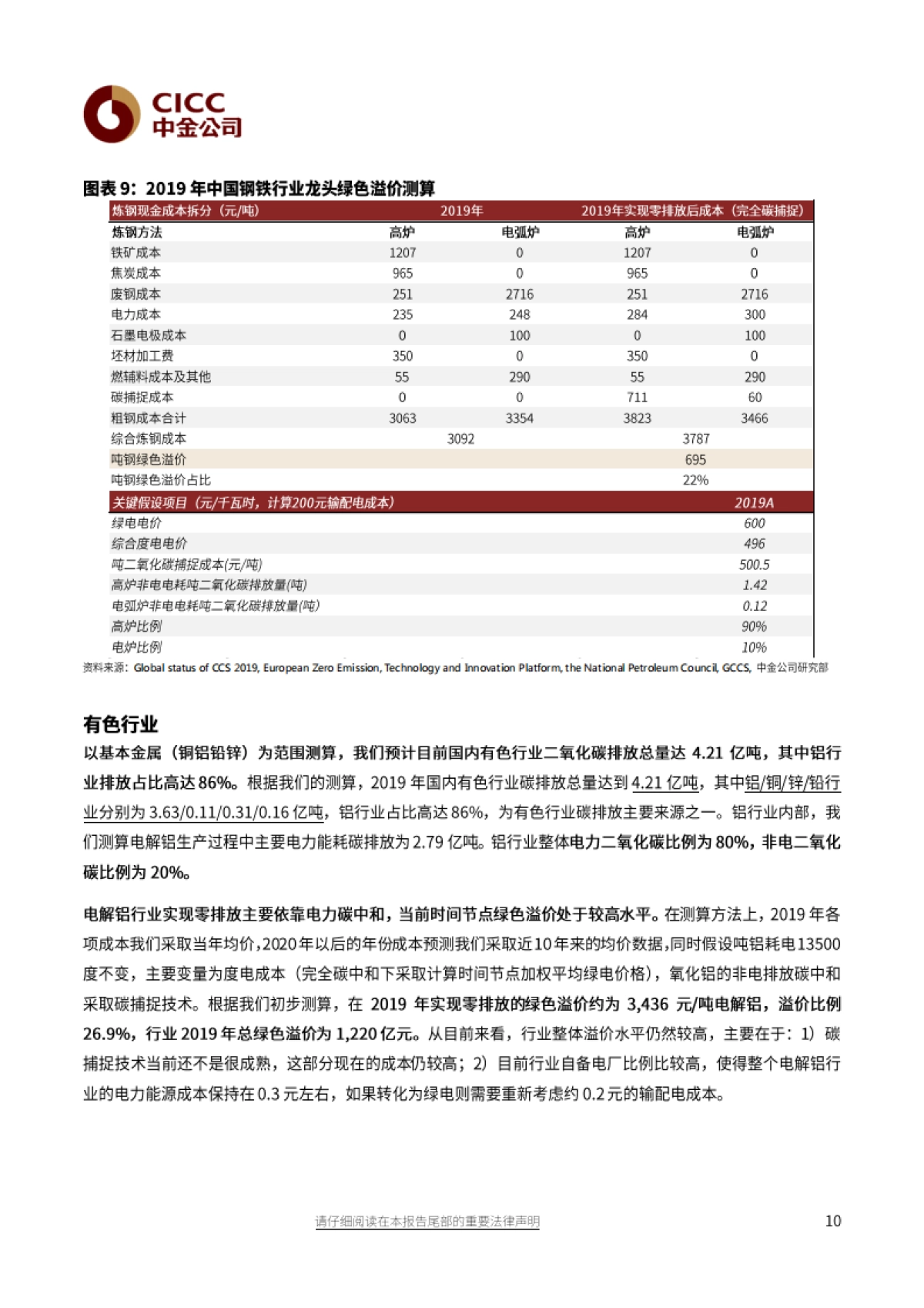 能源行业绿色制造：从绿色溢价看碳减排路径-中金公司-_第10页