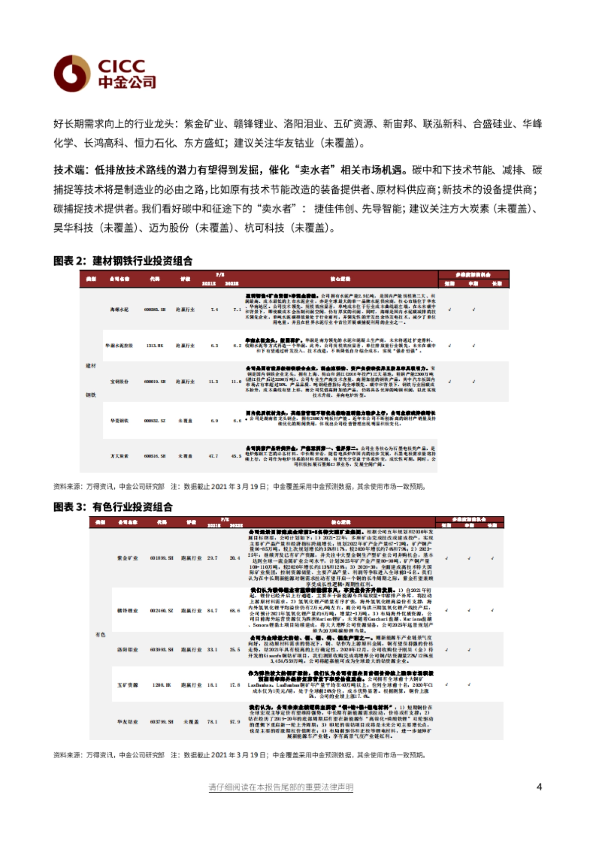 能源行业绿色制造：从绿色溢价看碳减排路径-中金公司-_第4页