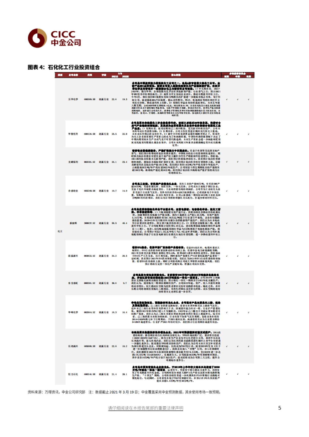 能源行业绿色制造：从绿色溢价看碳减排路径-中金公司-_第5页