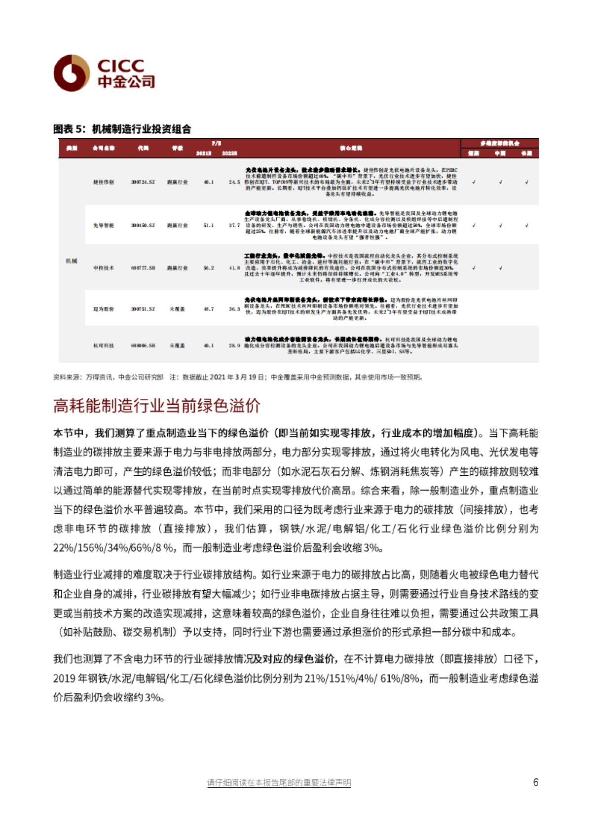 能源行业绿色制造：从绿色溢价看碳减排路径-中金公司-_第6页