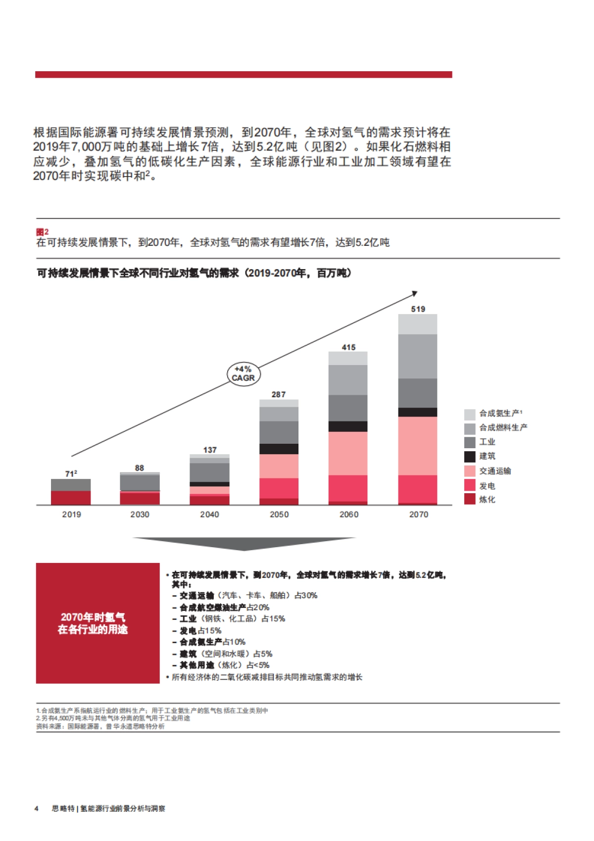 普华永道-氢能源行业前景分析与洞察:借鉴欧洲经验,打造低碳氢经济_第6页