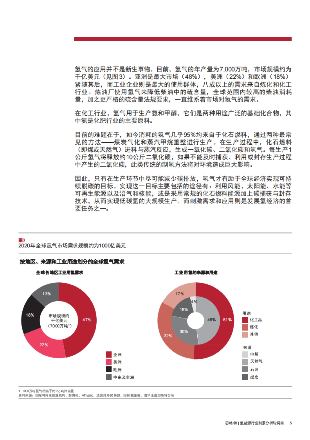 普华永道-氢能源行业前景分析与洞察:借鉴欧洲经验,打造低碳氢经济_第7页
