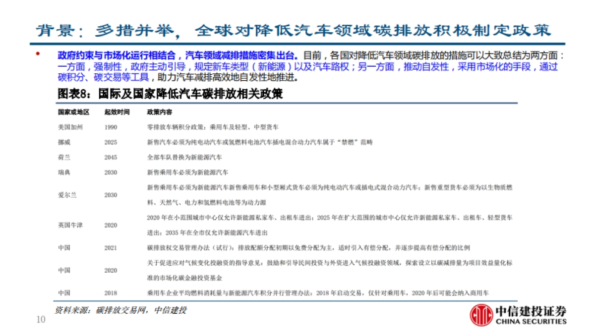 汽车行业深度报告：碳中和背景下汽车行业投资机会分析-中信建投-52页_第10页