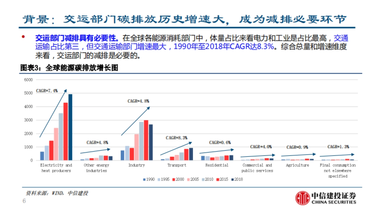 汽车行业深度报告：碳中和背景下汽车行业投资机会分析-中信建投-52页_第6页