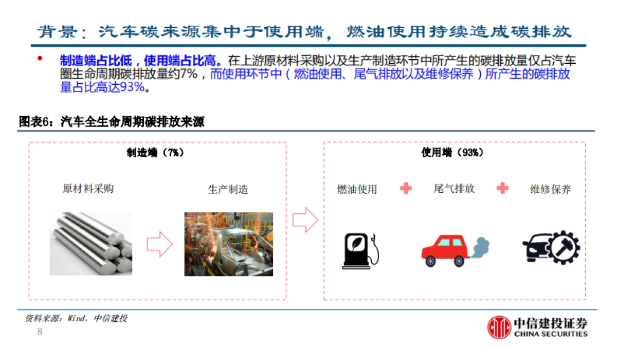 汽车行业深度报告：碳中和背景下汽车行业投资机会分析-中信建投-52页_第8页