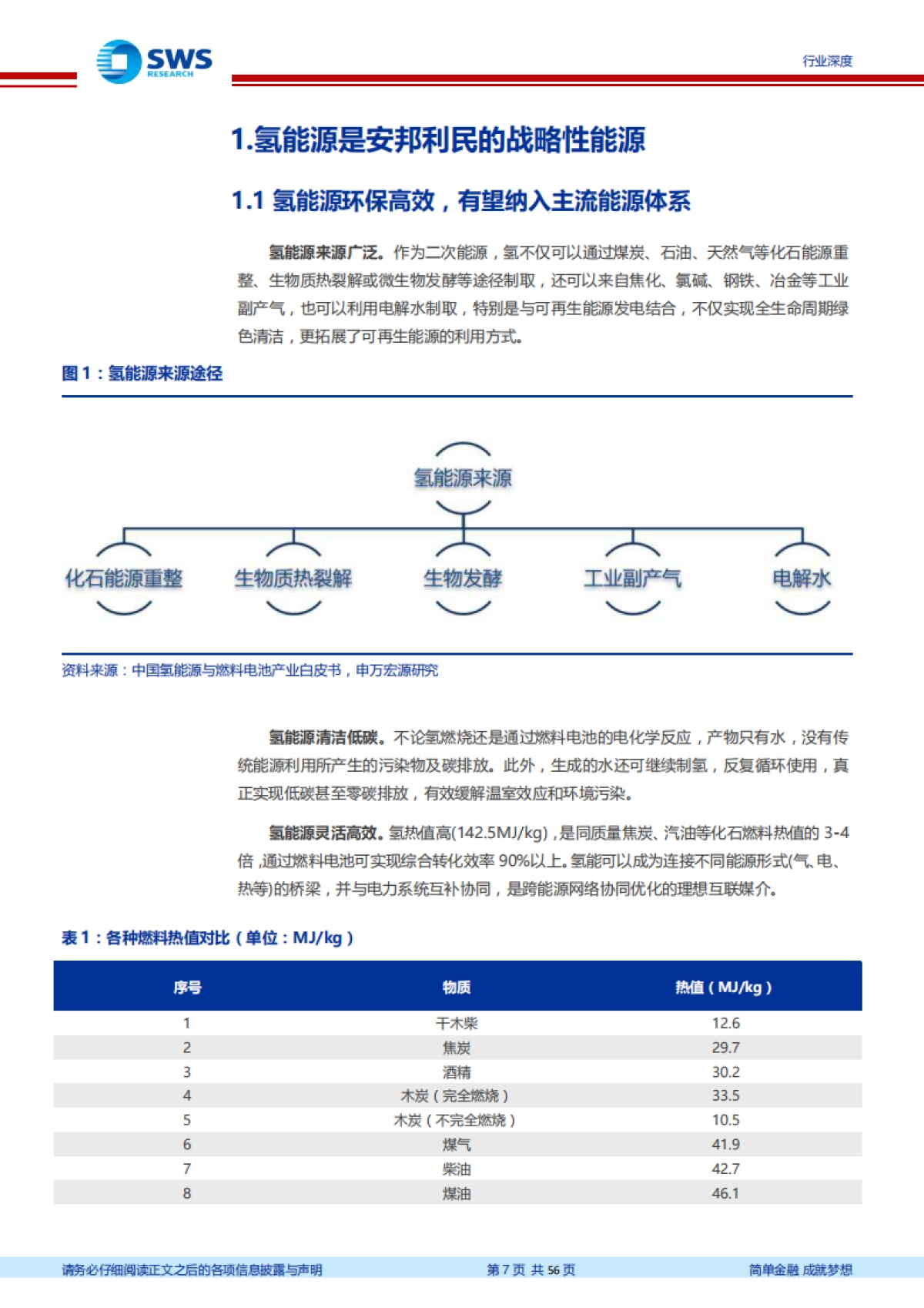 氢能源行业深度报告：氢能源时代有望开启，下一个万亿级市场-申万宏源-56页_第7页