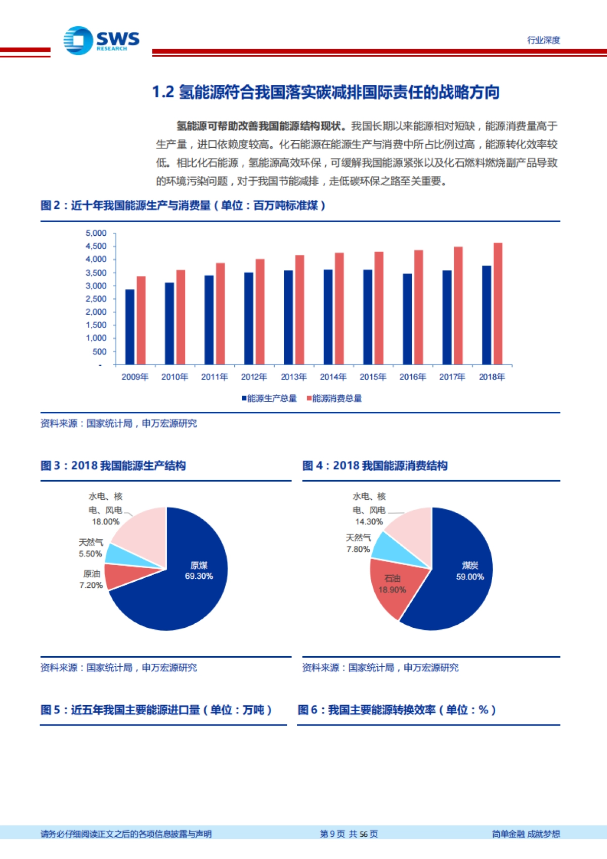 氢能源行业深度报告：氢能源时代有望开启，下一个万亿级市场-申万宏源-56页_第9页