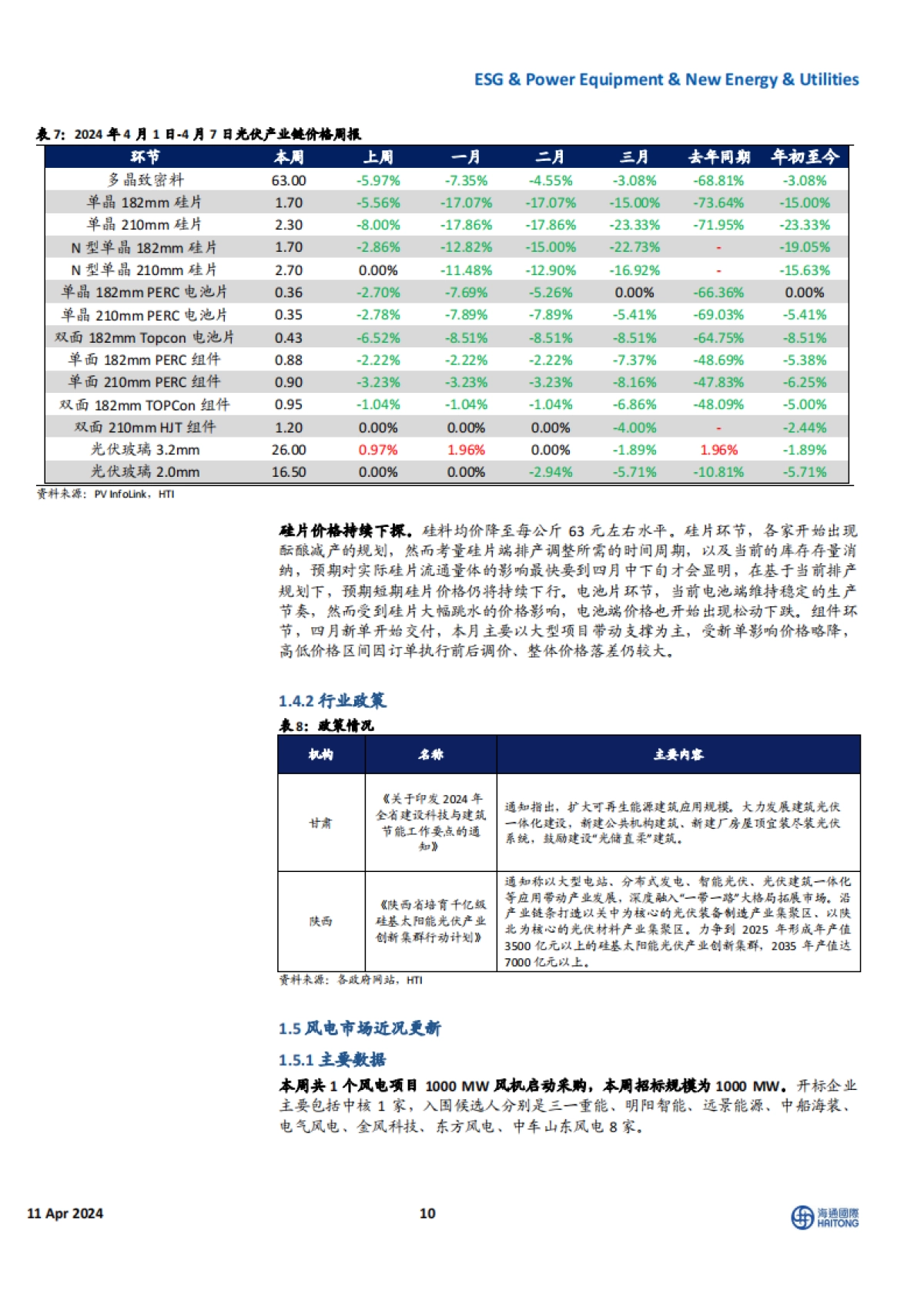 全球能源行业与ESG:美国电力需求高增,中国电网投资维持高景气度_第10页