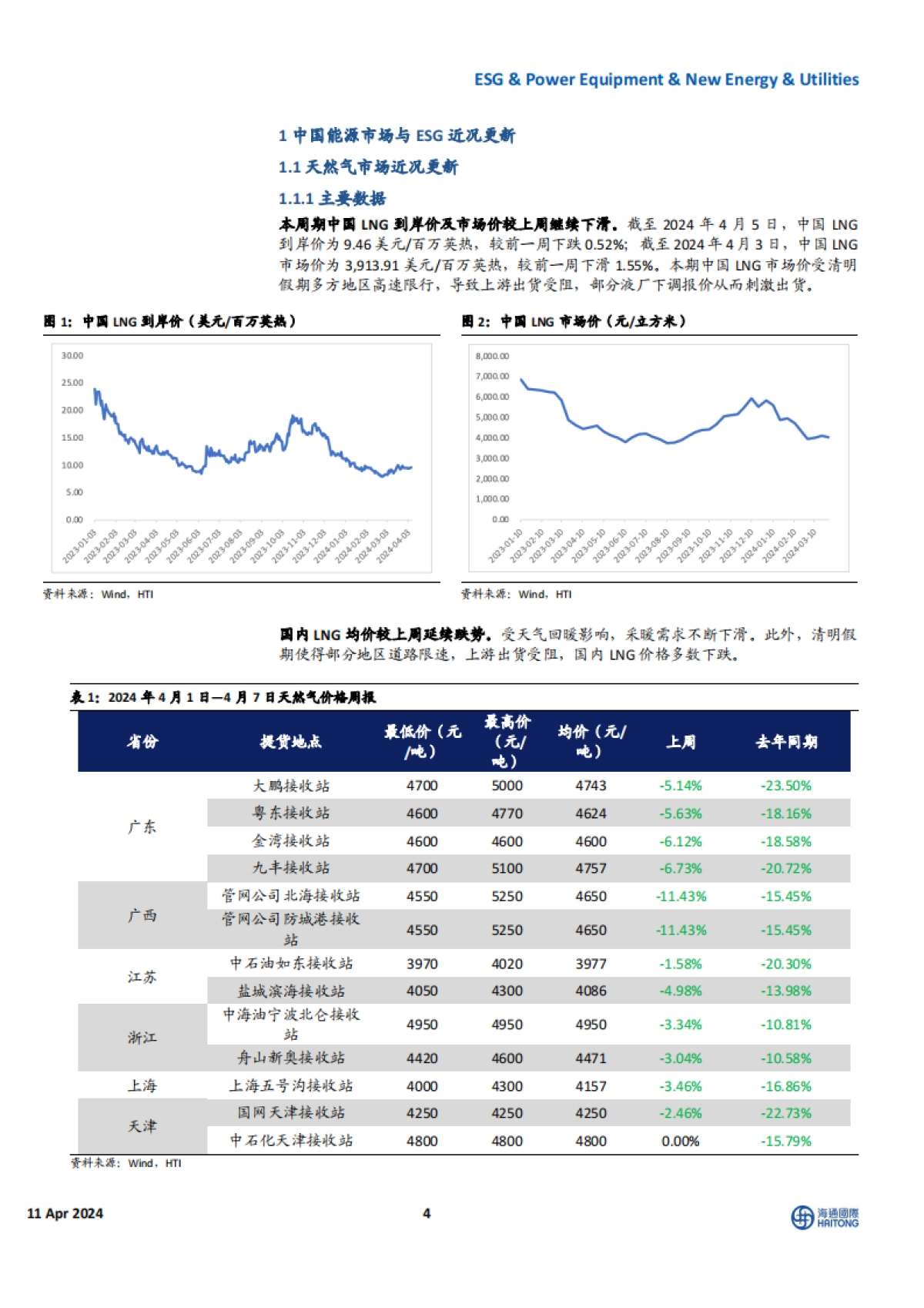 全球能源行业与ESG:美国电力需求高增,中国电网投资维持高景气度_第4页