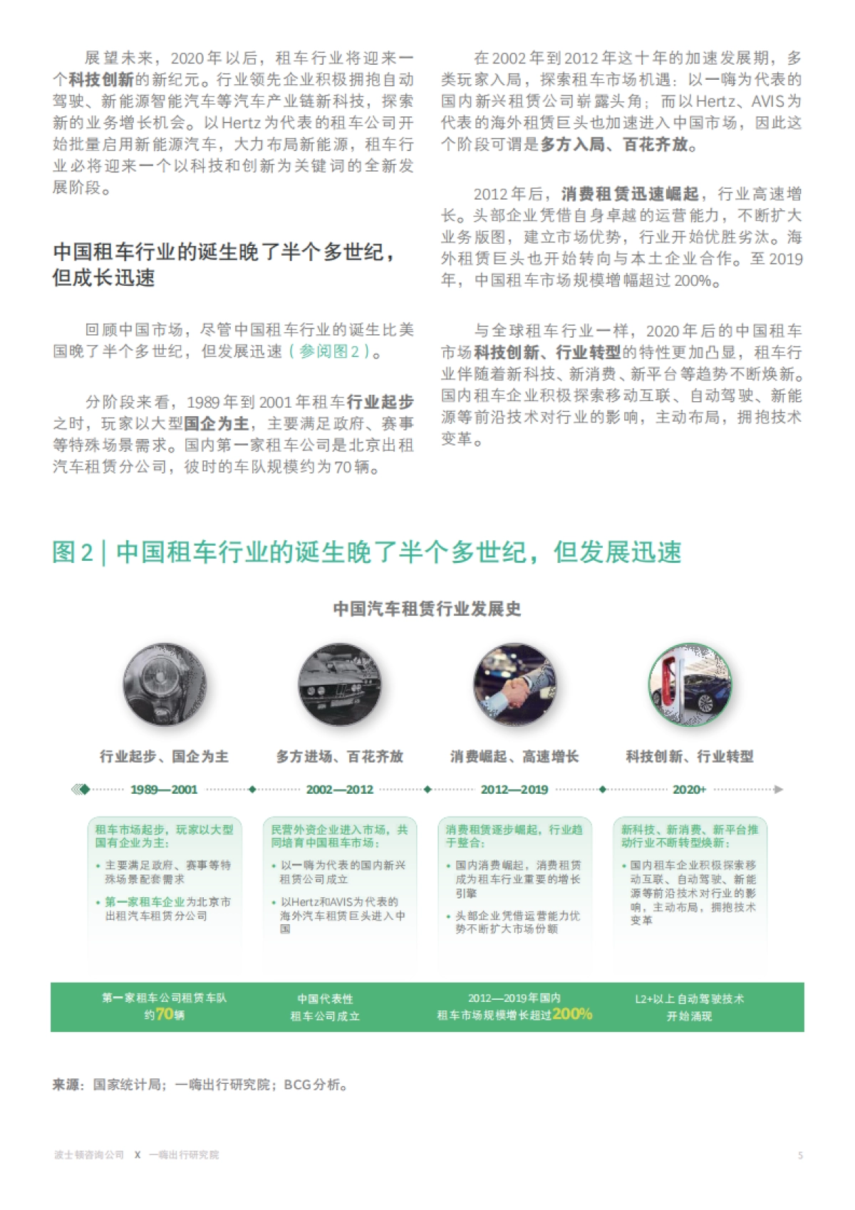 全新视角洞察租车行业发展趋势：消费升级、科技创新、双碳达标-波士顿咨询_第7页