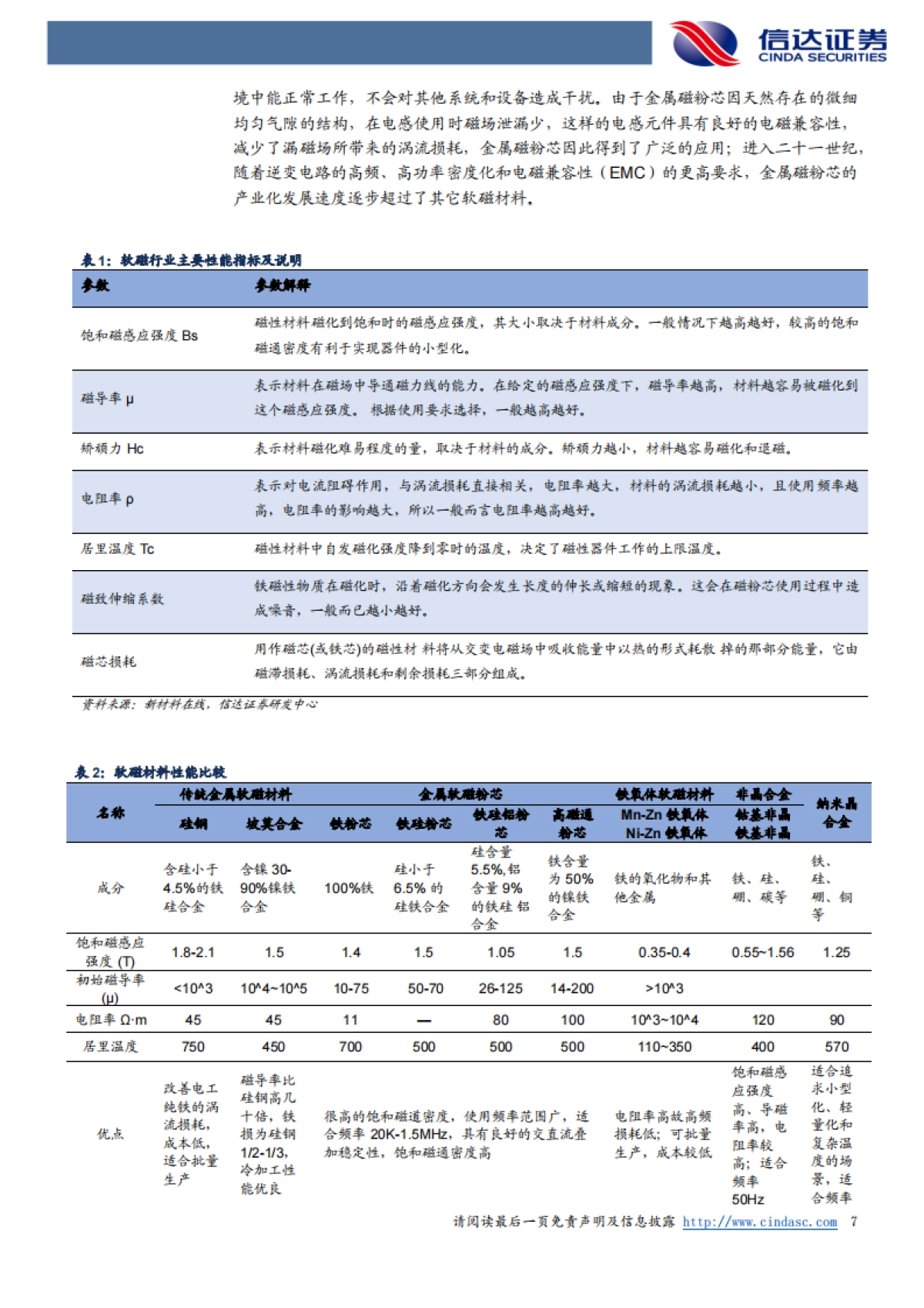 软磁行业专题报告：新能源加速扩大软磁市场规模_第7页