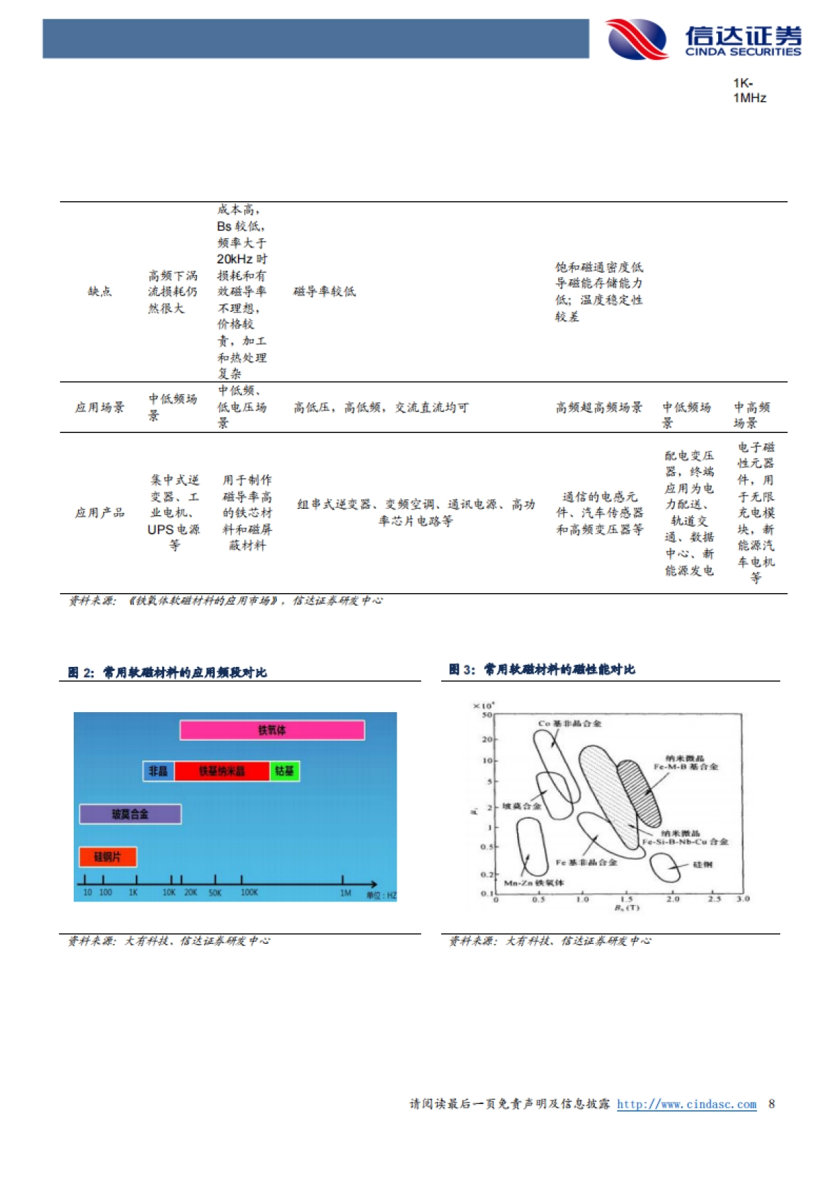 软磁行业专题报告：新能源加速扩大软磁市场规模_第8页
