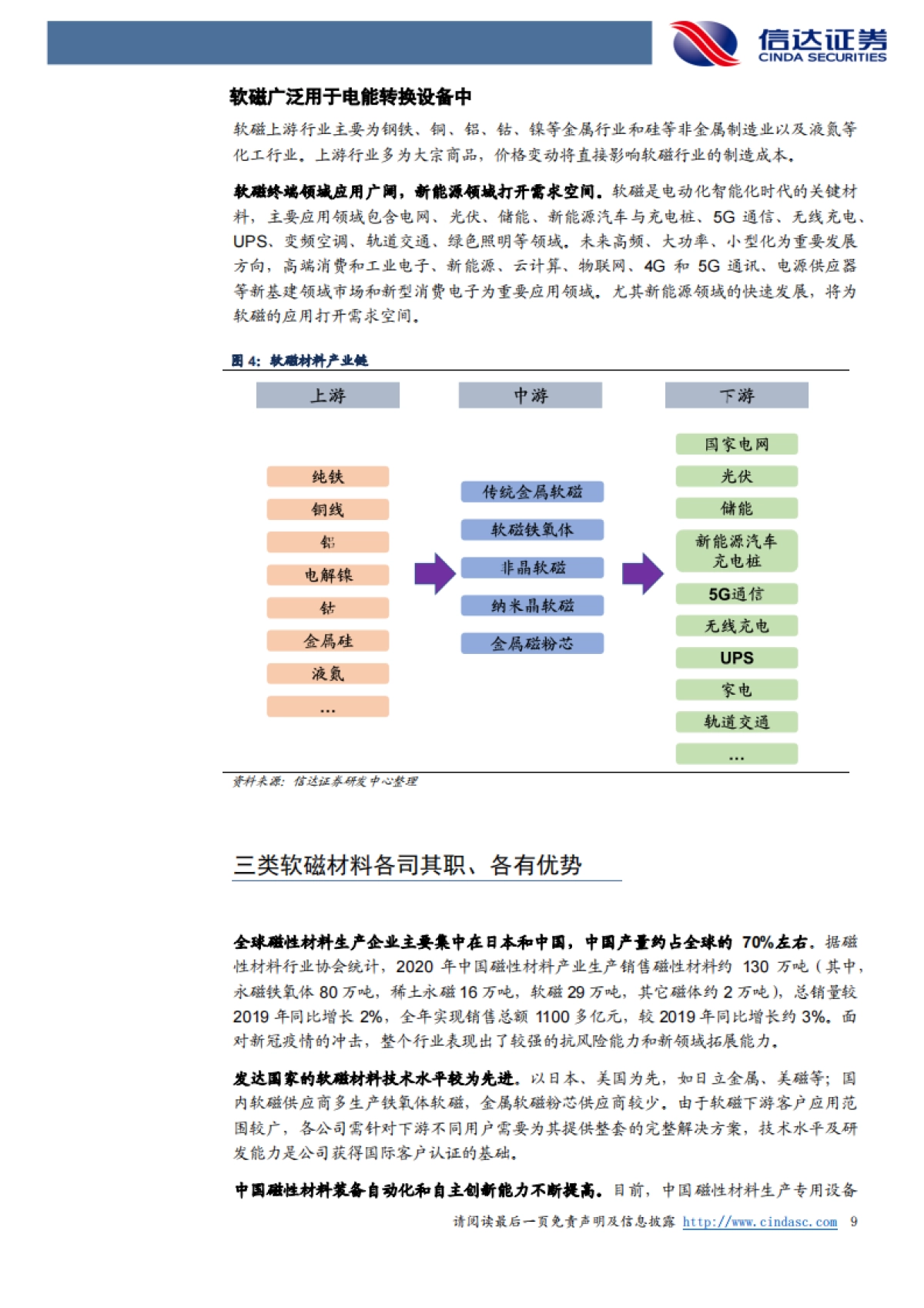 软磁行业专题报告：新能源加速扩大软磁市场规模_第9页
