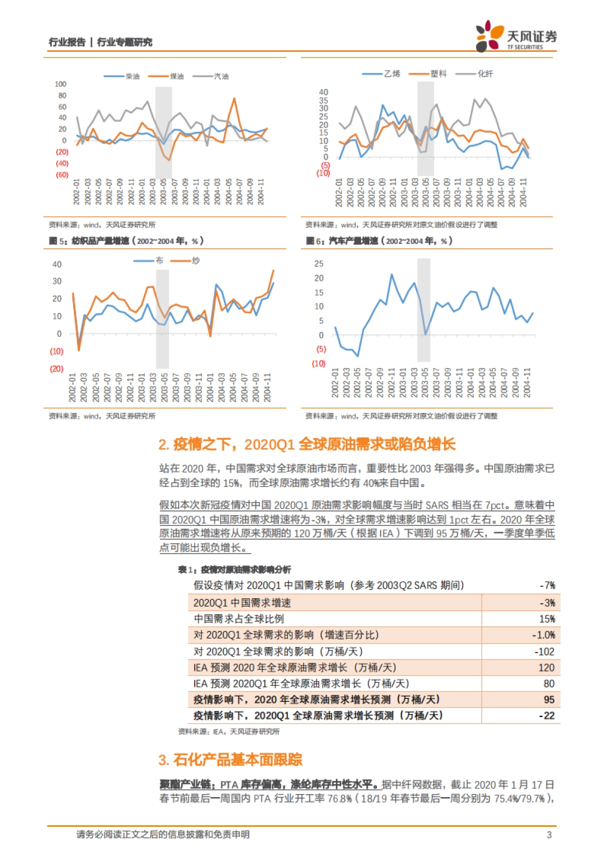 石油化工行业专题研究：回顾：2003非典前后的石油石化市场_第3页