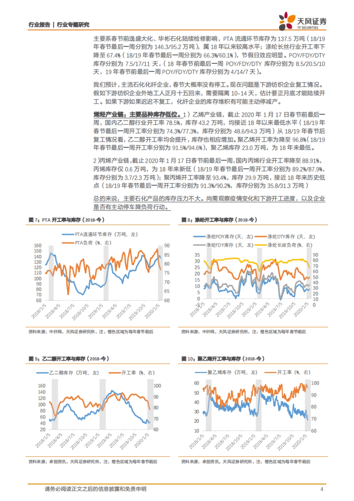 石油化工行业专题研究：回顾：2003非典前后的石油石化市场_第4页