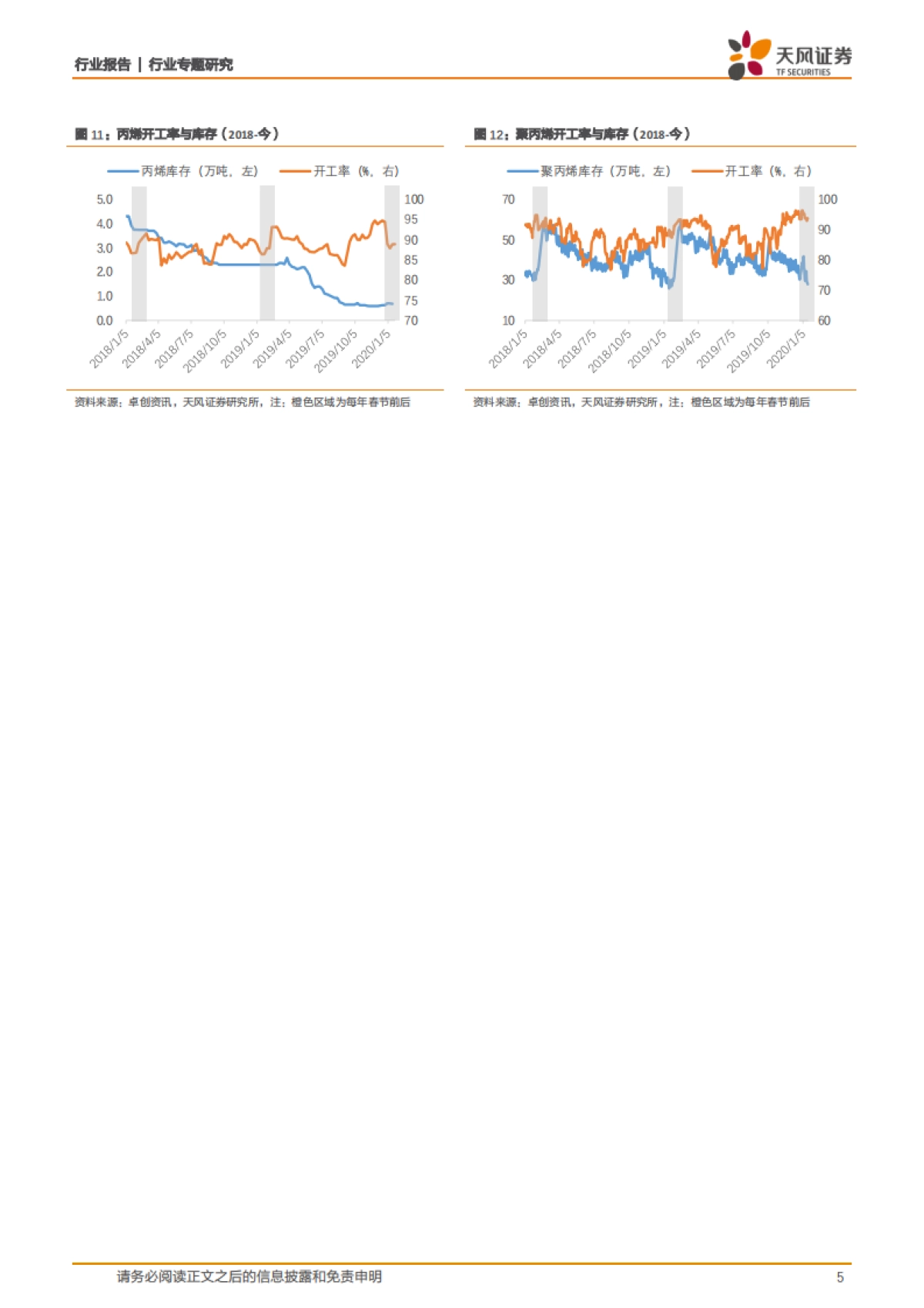 石油化工行业专题研究：回顾：2003非典前后的石油石化市场_第5页