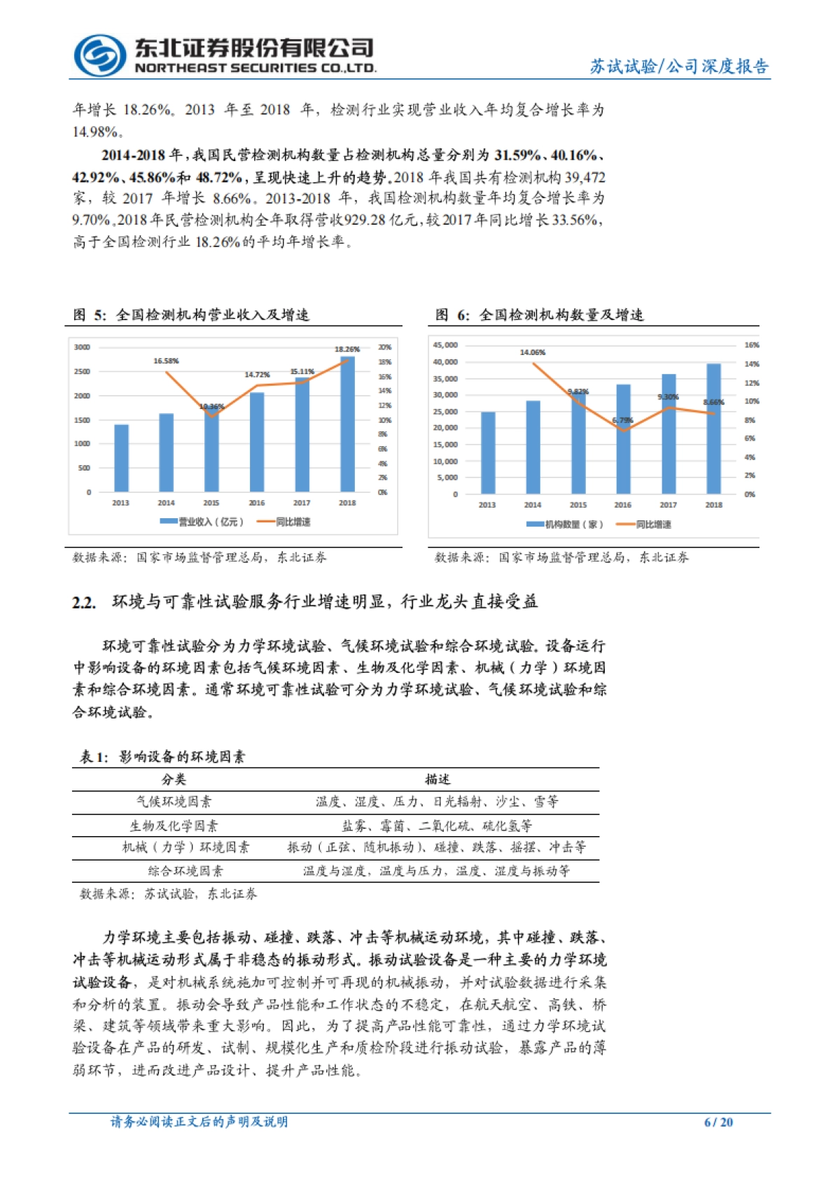 苏试试验公司深度研究-环境与可靠性试验领导者，收购宜特进军半导体检测服务行业_第6页